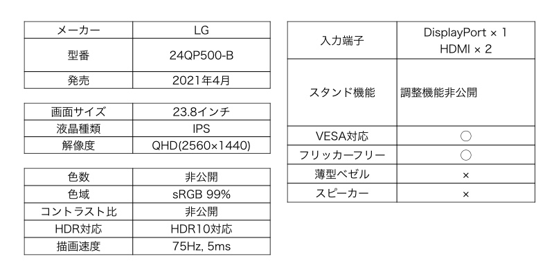 LG 24QP500-B カタログスペック