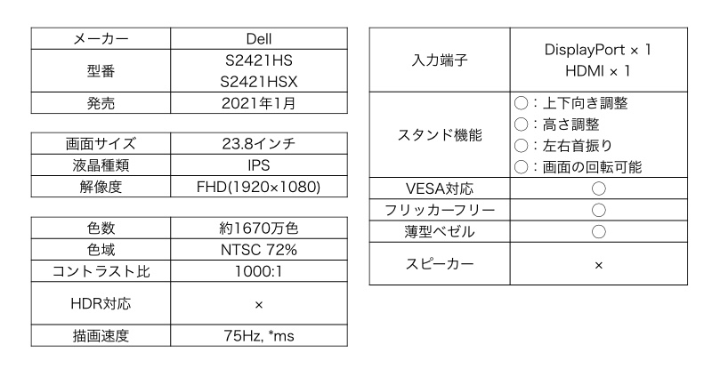 Dell S2421HS/S2421HSX カタログスペック