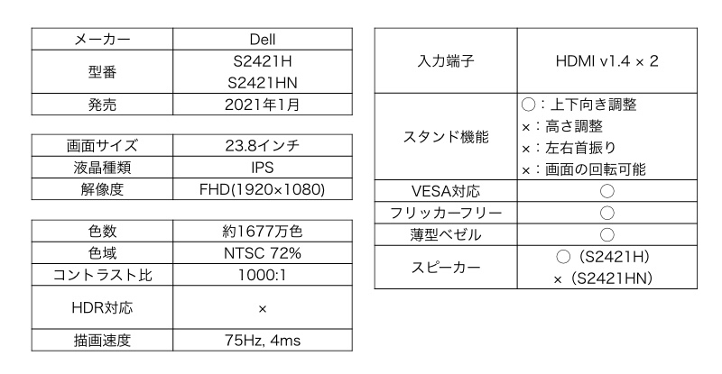 Dell S2421H/S2421HN スペック詳細