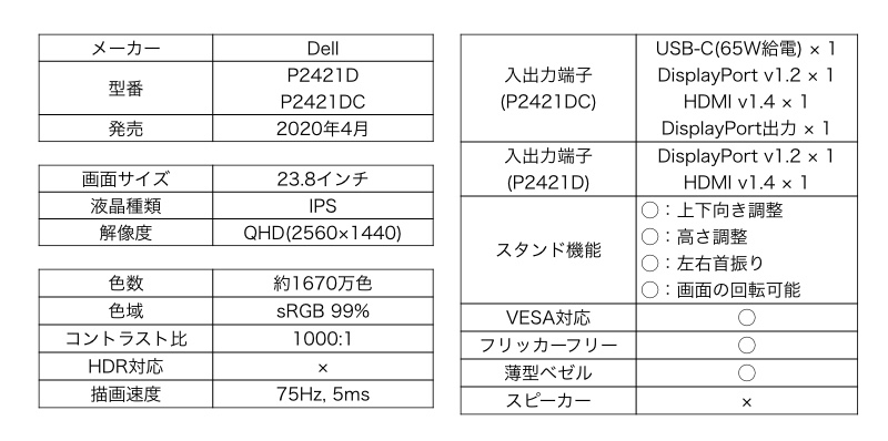 Dell P2421D/P2421DC カタログスペック