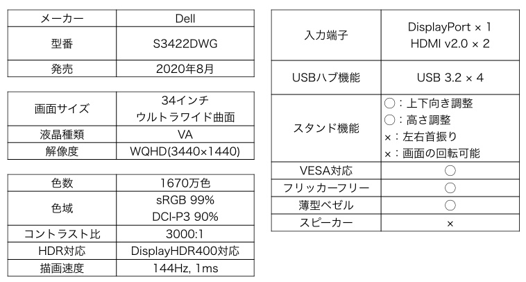 Dell S3422DWG カタログスペック