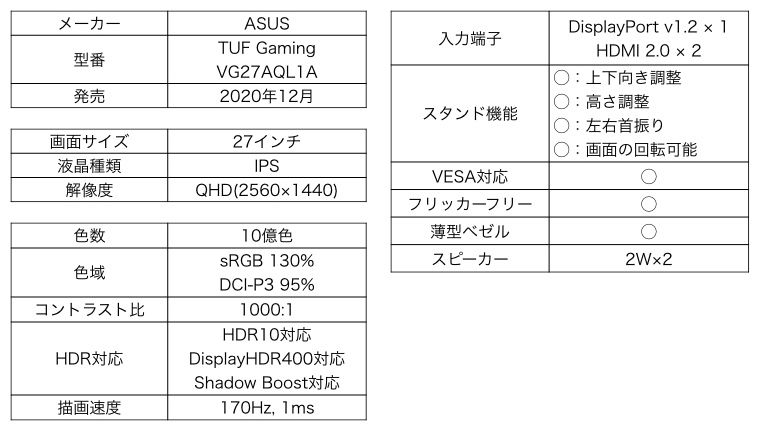 ASUS TUF Gaming VG27AQL1A カタログスペック