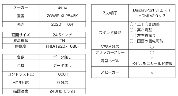 BenQ ZOWIE XL2546K カタログスペック