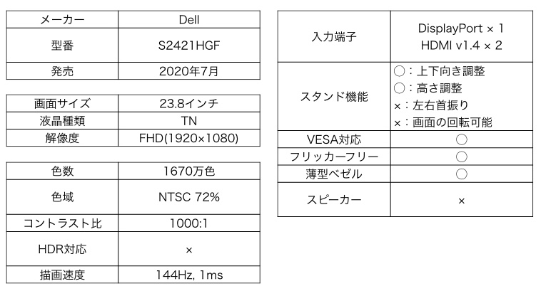 Dell S2421HGF カタログスペック