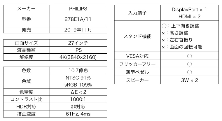 PHILIPS ディスプレイ 278E1A 11 27インチ 4K IPS 5年 HDMI DisplayPort 円高還元