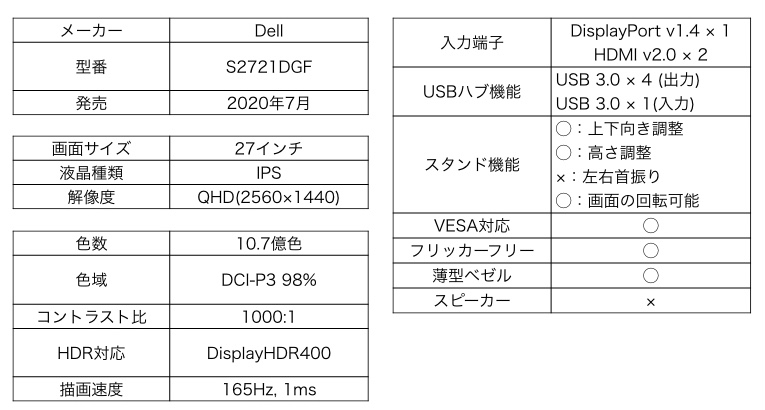 Dell S2721DGF カタログスペック