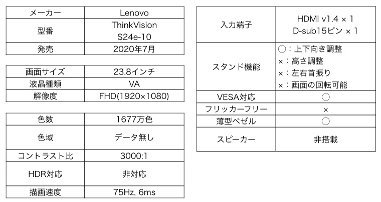 Lenovo ThinkVision S24e-10 カタログスペック