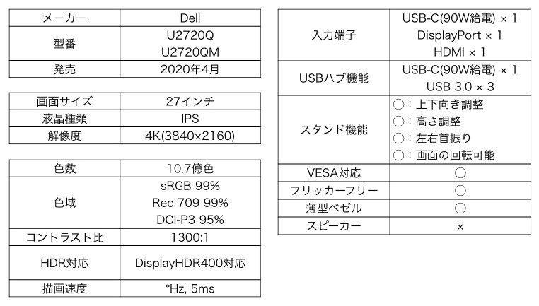 Dell U2720Q/U2720QM カタログスペック