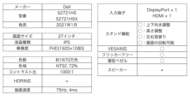 Dell S2721HS/S2721HSX カタログスペック