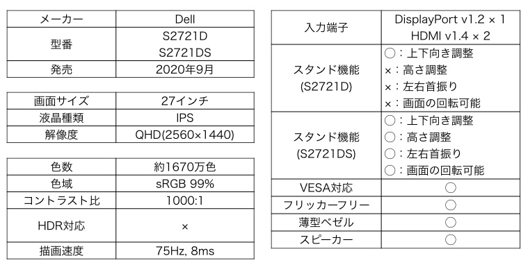 Dell S2721D/S2721DS カタログスペック