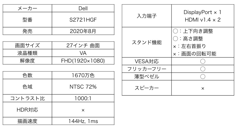Dell S2721HGF カタログスペック