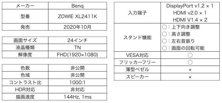 BenQ ZOWIE XL2411K カタログスペック