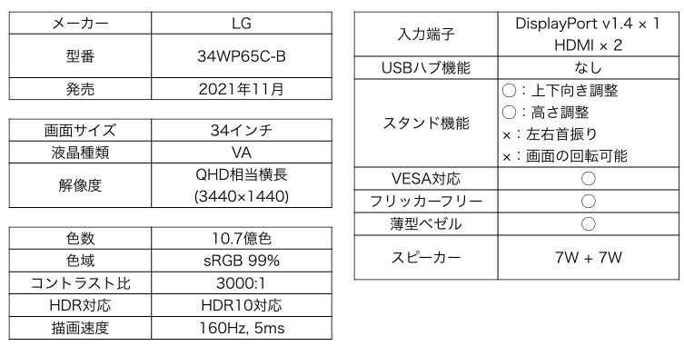 LG 34WP65C-B カタログスペック