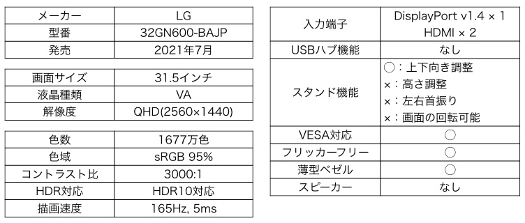 LG UltraGear 32GN600-BAJP カタログスペック