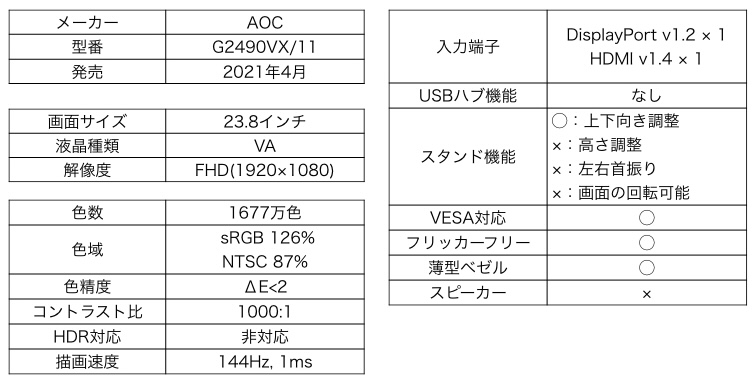 26005円 新発売 AOC ゲーミング液晶ディスプレイ23.8型 1920×1080 HDMI DisplayPort ブラック スピーカー:なし G2490VX 11