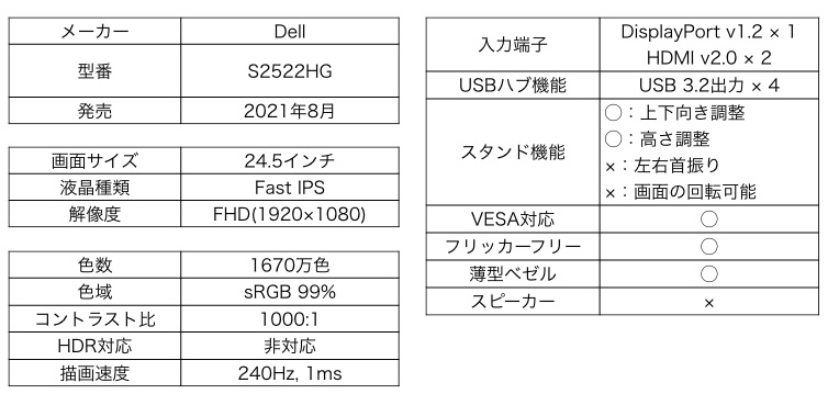 Dell S2522HG カタログスペック