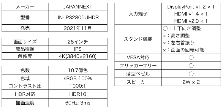 JAPANNEXT JN-IPS2801UHDR カタログスペック