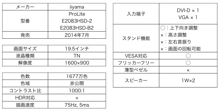 iiyama ProLite E2083HSD-2/B2 カタログスペック