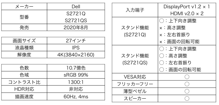 Dell S2721Q/S2721QS カタログスペック