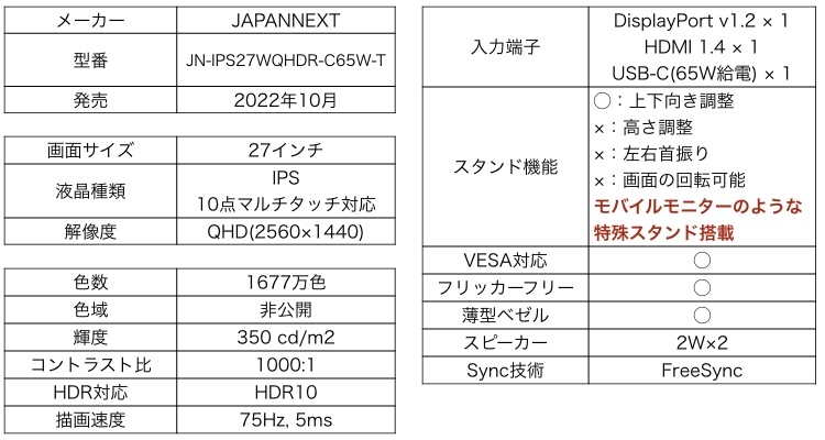 JAPANNEXT JN-IPS27WQHDR-C65W-Tスペック一覧