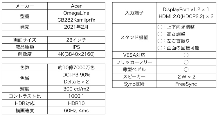 Acer OmegaLine CB282Ksmiiprfxスペック一覧
