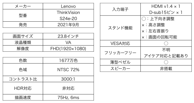 Lenovo ThinkVision S24e-20 カタログスペック