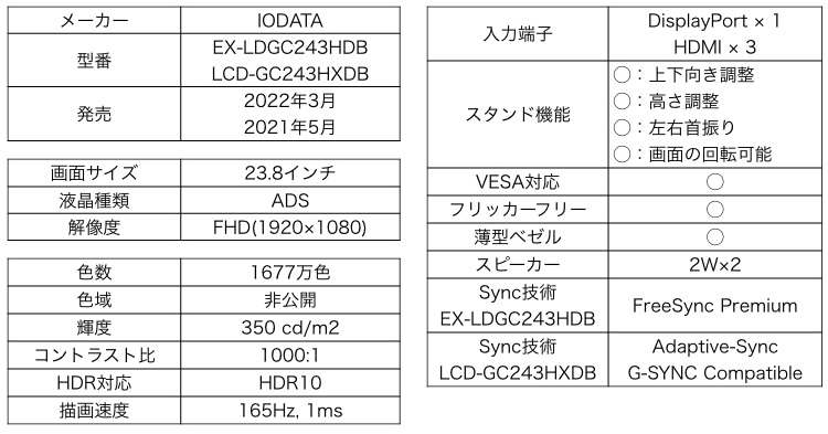 IODATA EX-LDGC243HDB, LCD-GC243HXDBスペック一覧