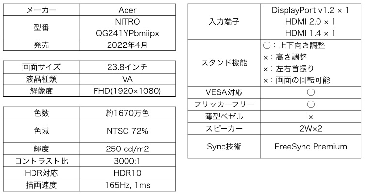 Acer NITRO QG241YPbmiipx (QG1)スペック一覧