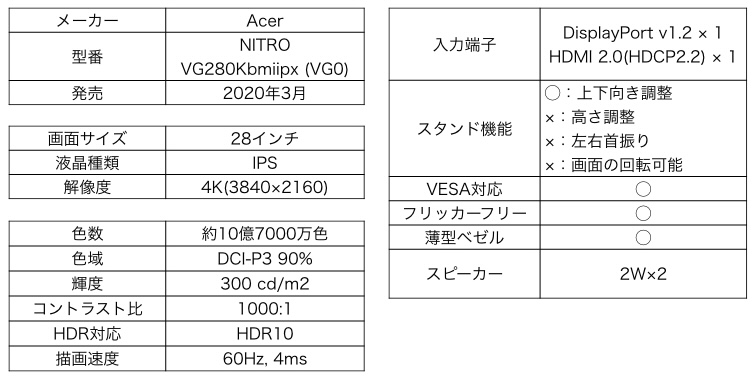 Acer NITRO VG280Kbmiipxスペック一覧