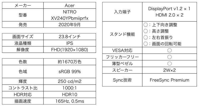 Acer NITRO XV240YPbmiiprfx カタログスペック