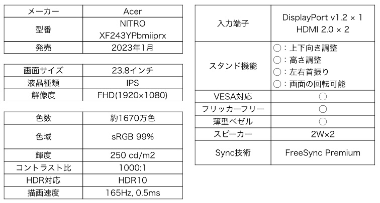 Acer NITRO XF243YPbmiiprx (XF3)スペック一覧
