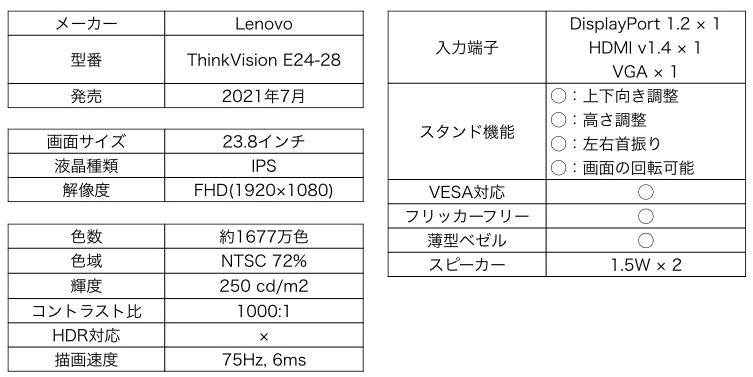 Lenovo ThinkVision E24-28カタログスペック