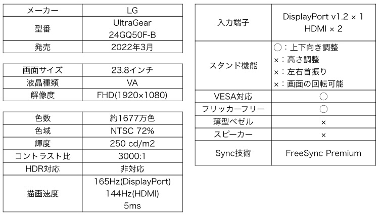 LG UltraGear 24GQ50F-Bスペック一覧