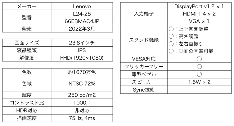 Lenovo L24-28スペック一覧