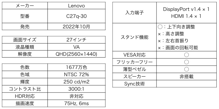 Lenovo C27q-30スペック一覧